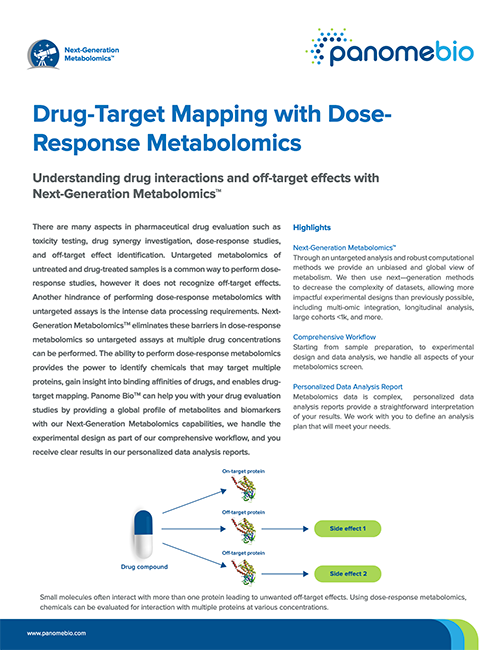 Drug-Target Mapping with Dose-Response Metabolomics