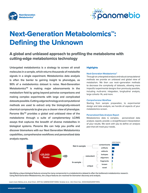 Panome Bio’s Next-Generation Metabolomics Platform