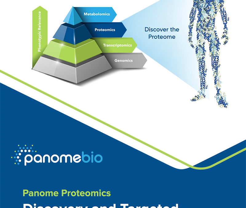 Discovery and Targeted Proteomics Platforms
