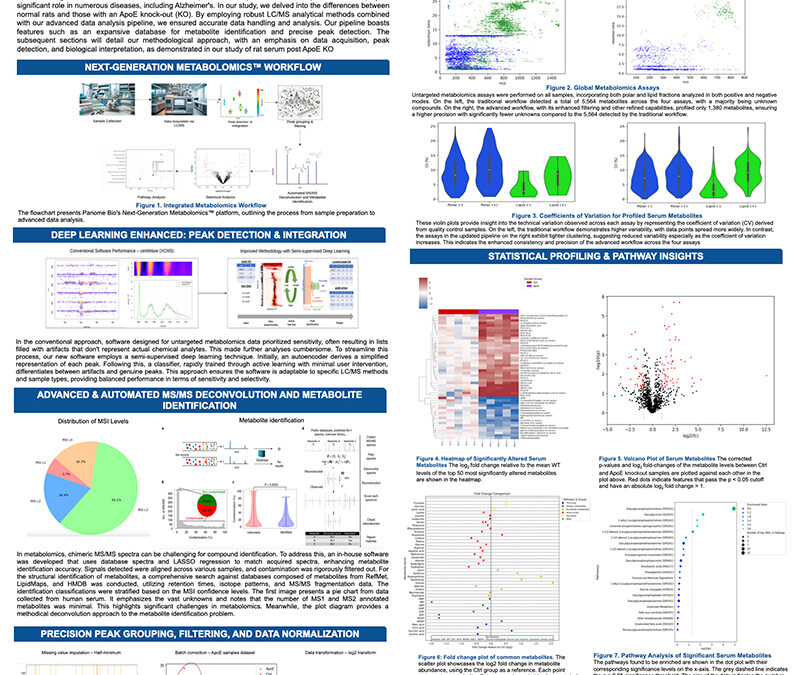 A Comprehensive Data Acquisition, Processing, and Analysis Pipeline for Global Metabolomics
