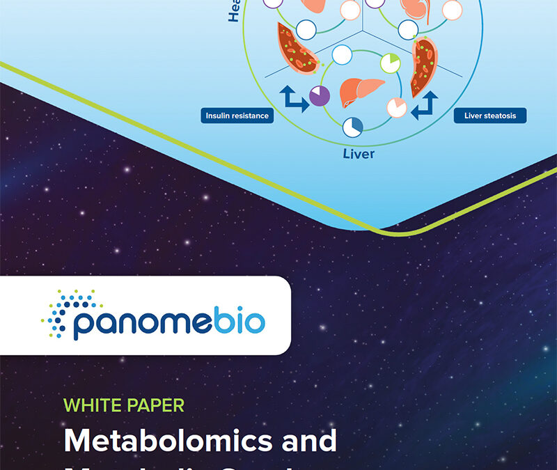 Metabolomics and Metabolic Syndrome