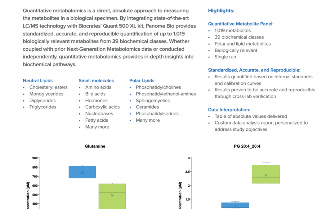 Quantitative, Targeted Metabolomics Services