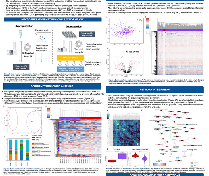 Integration of Multi-Omic Data Reveals Signature of Colorectal Cancer