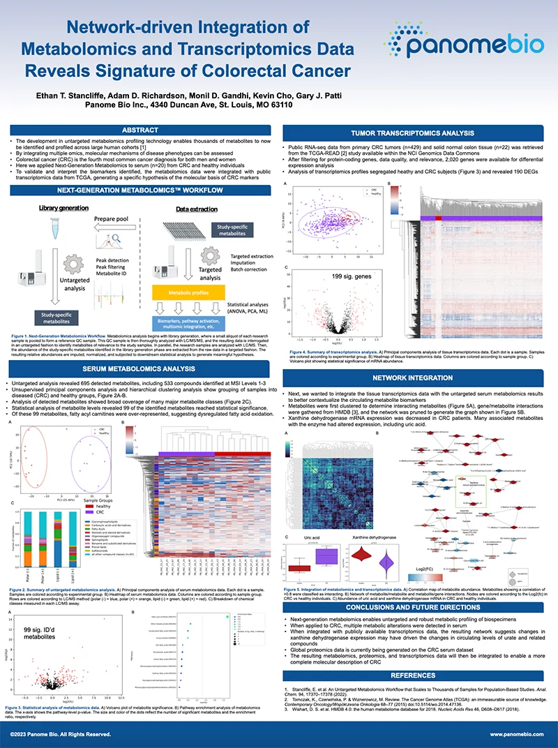 Integration of Multi-Omic Data Reveals Signature of Colorectal Cancer