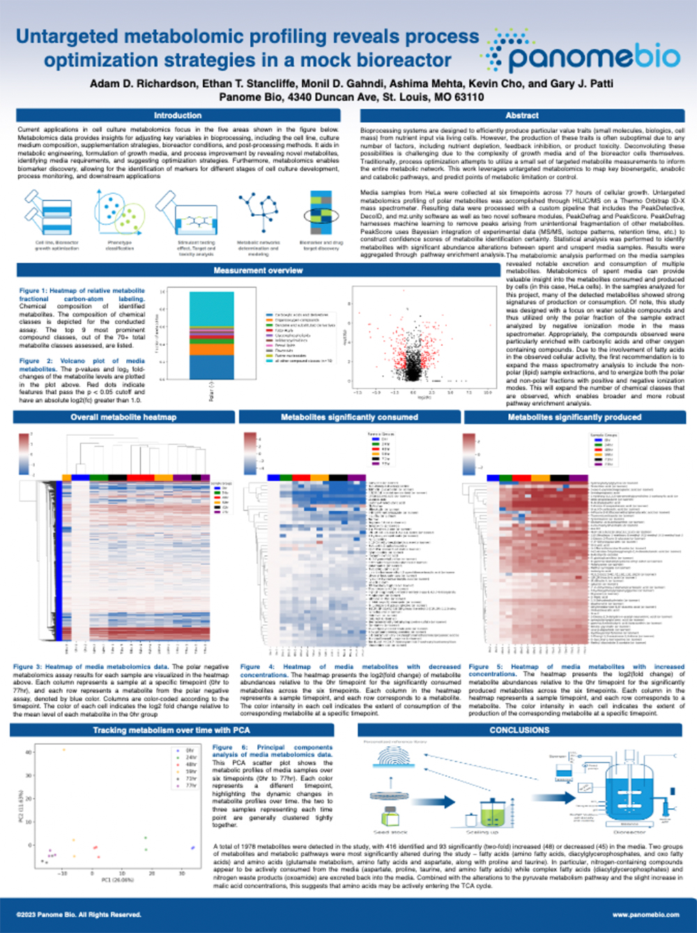 Untargeted Metabolomics for Bioprocess Optimization