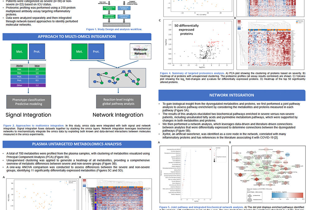 Integrated Multi-Omics of COVID-19