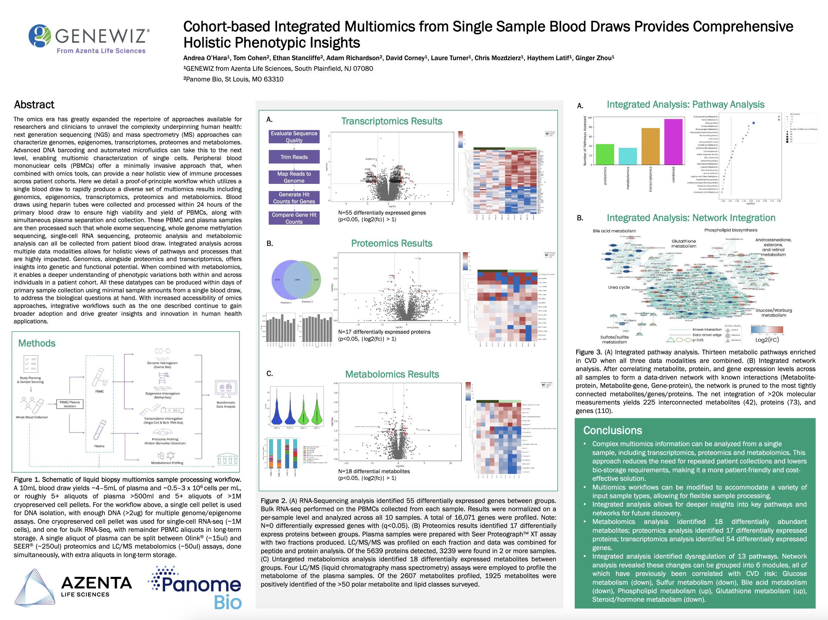 Partner Presentation: Integrated Multiomics from Single Sample Blood Draws