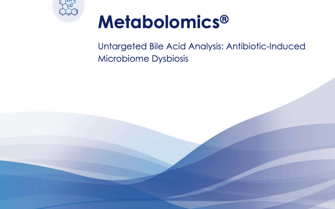 Untargeted Bile Acid Analysis for Microbiome Dysbiosis