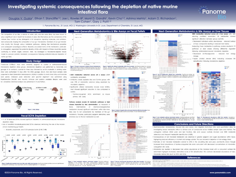 Microbiome Function Analysis in Antibiotic-Treated Mice