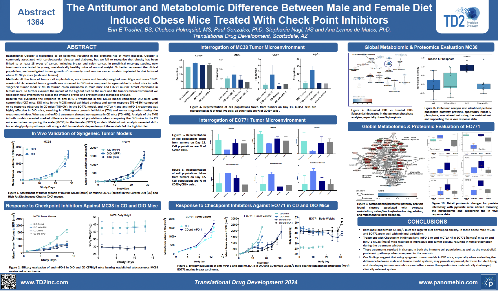 Sex-Based Metabolomic Differences in Obese Mice Therapy