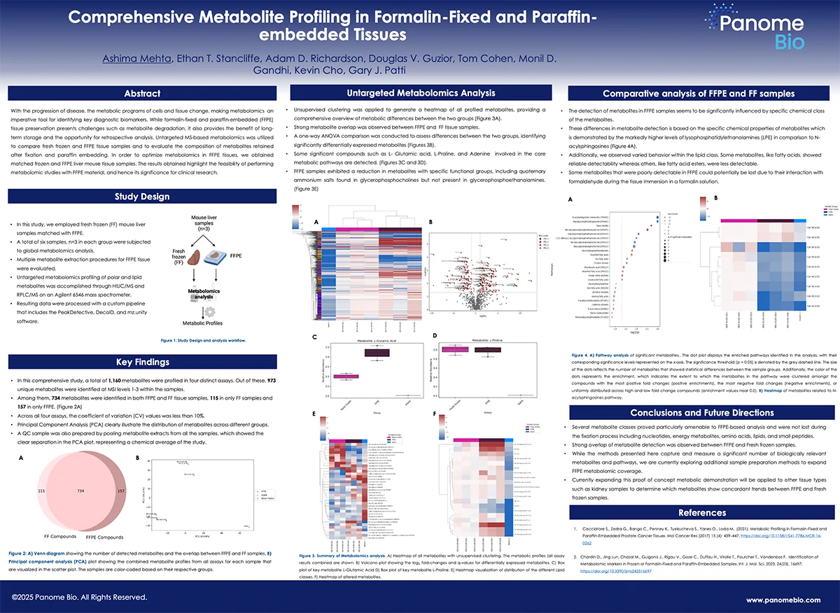 Next-Generation Metabolomics for FFPE Samples