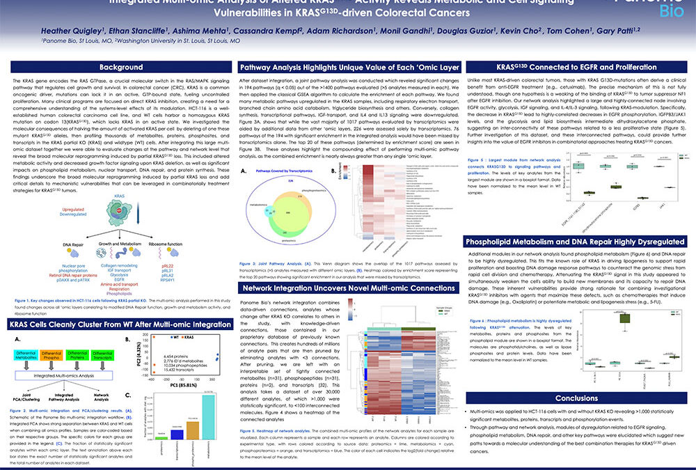 Integrated Multi-Omic Analysis of KRAS Colorectal Cancer