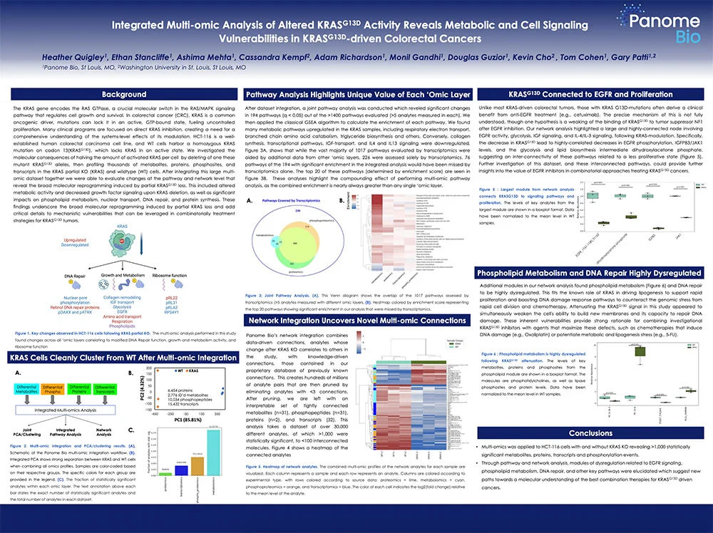Integrated Multi-Omic Analysis of KRAS Colorectal Cancer
