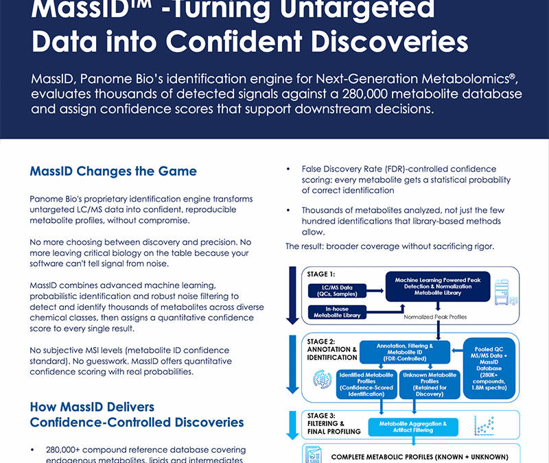 MassID™ | Advancing True Untargeted Metabolomics
