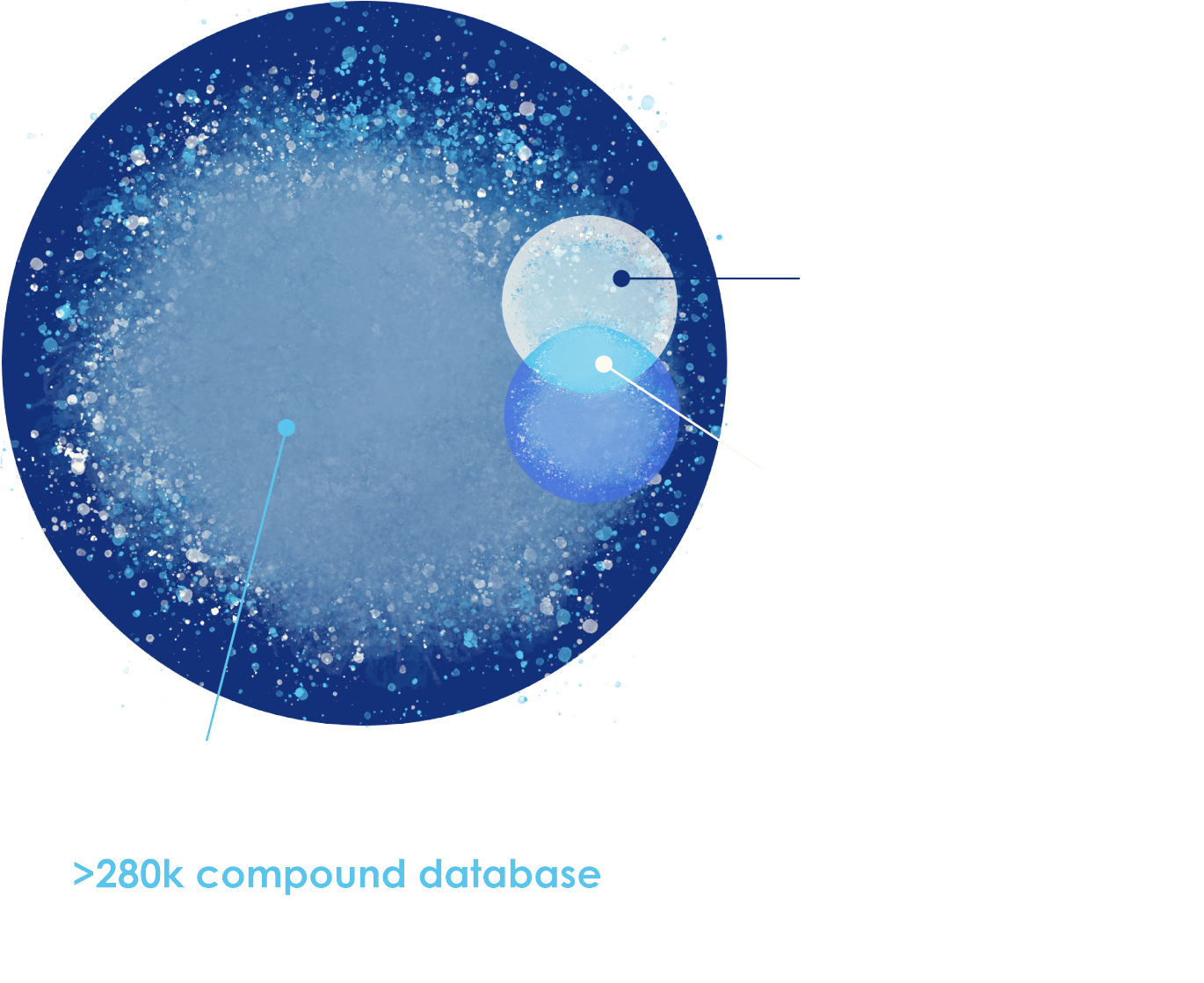 Next-Generation Metabolomics: Discovery Power Not Limited by a Library