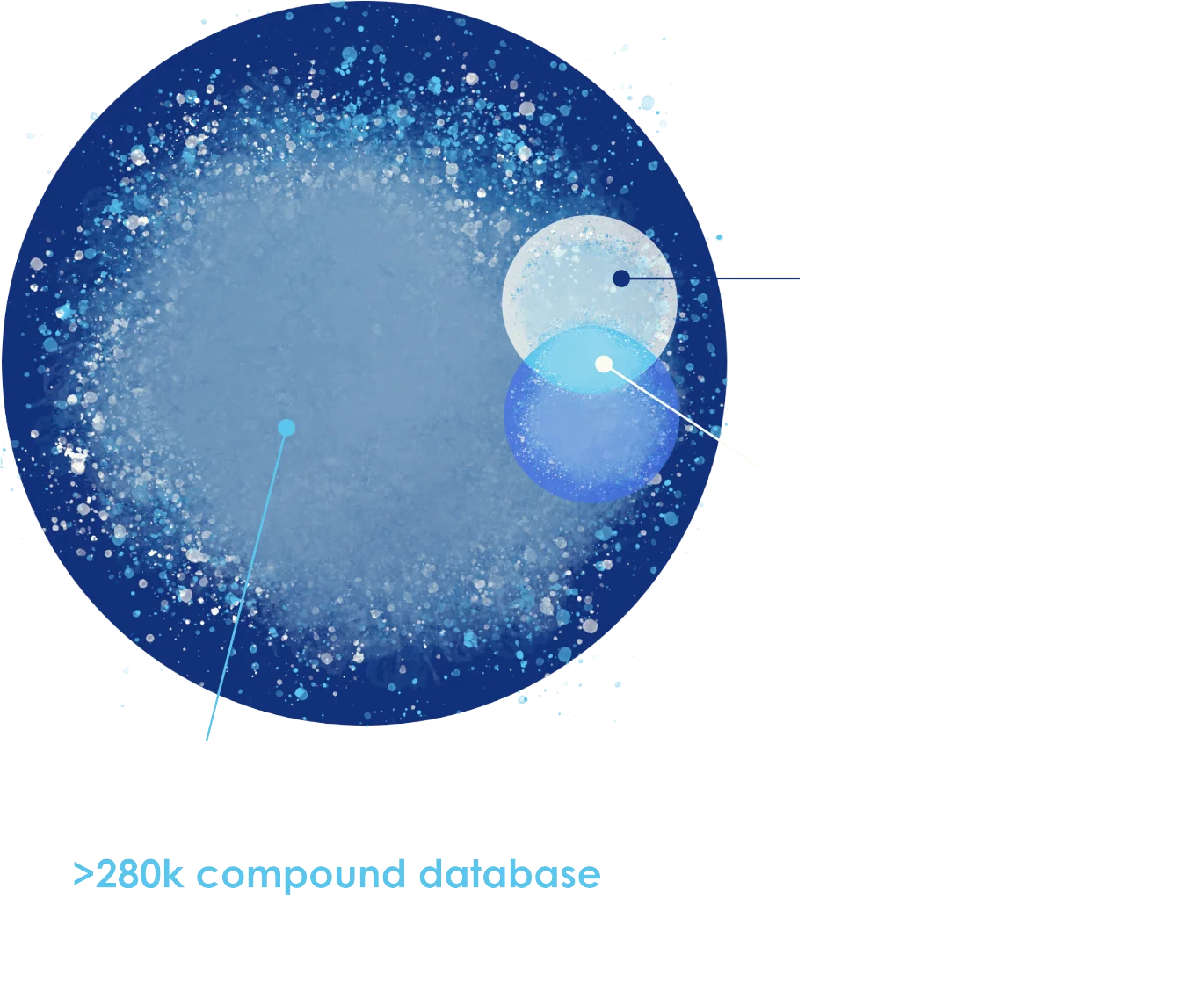 Next-Generation Metabolomics: Discovery Power Not Limited by a Library