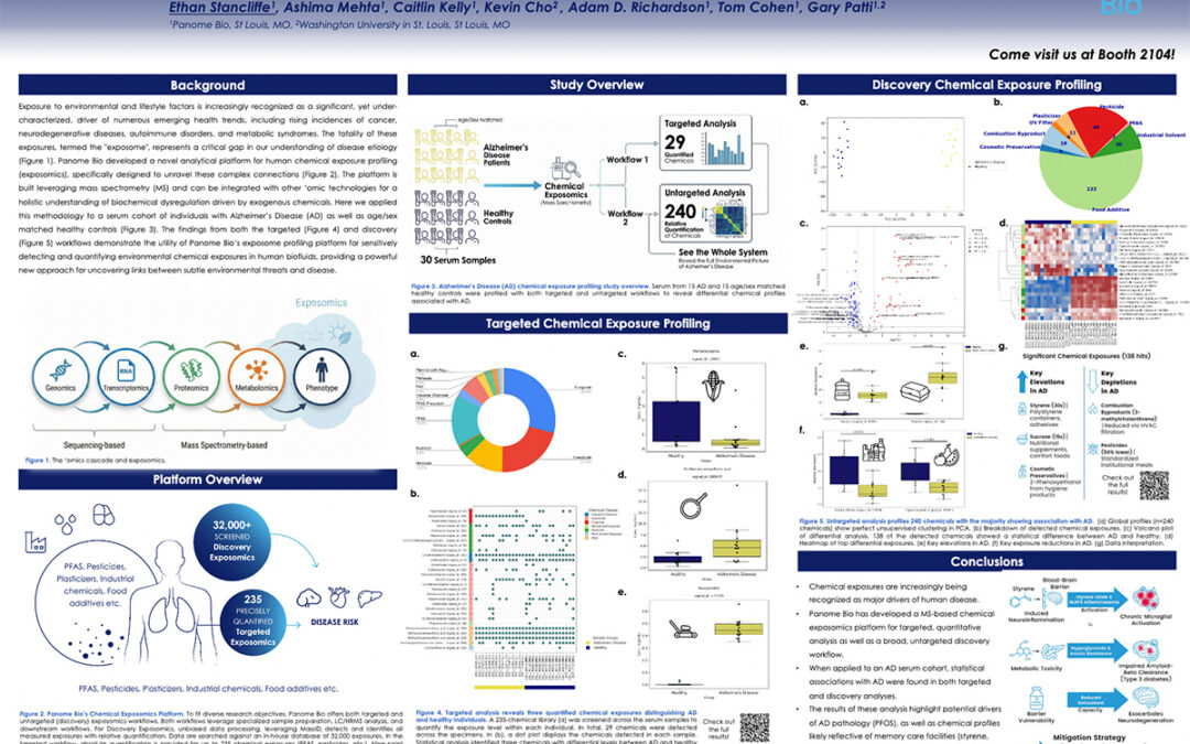 Exposomics Analysis in Alzheimer’s Disease