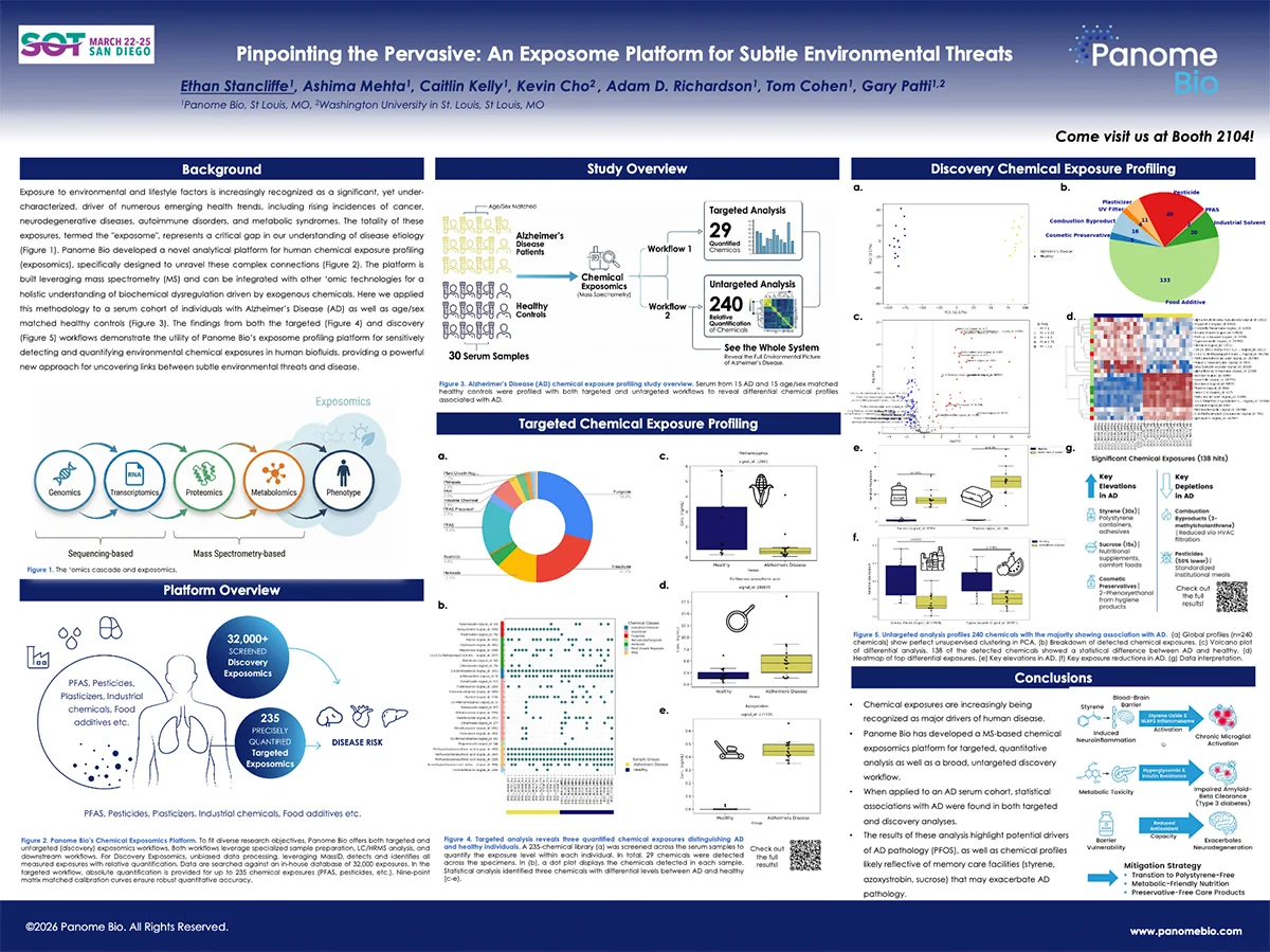 Exposomics Analysis in Alzheimer’s Disease