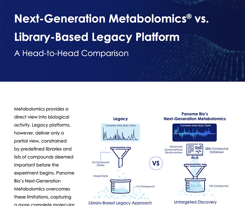 Untargeted Metabolomics Comparison