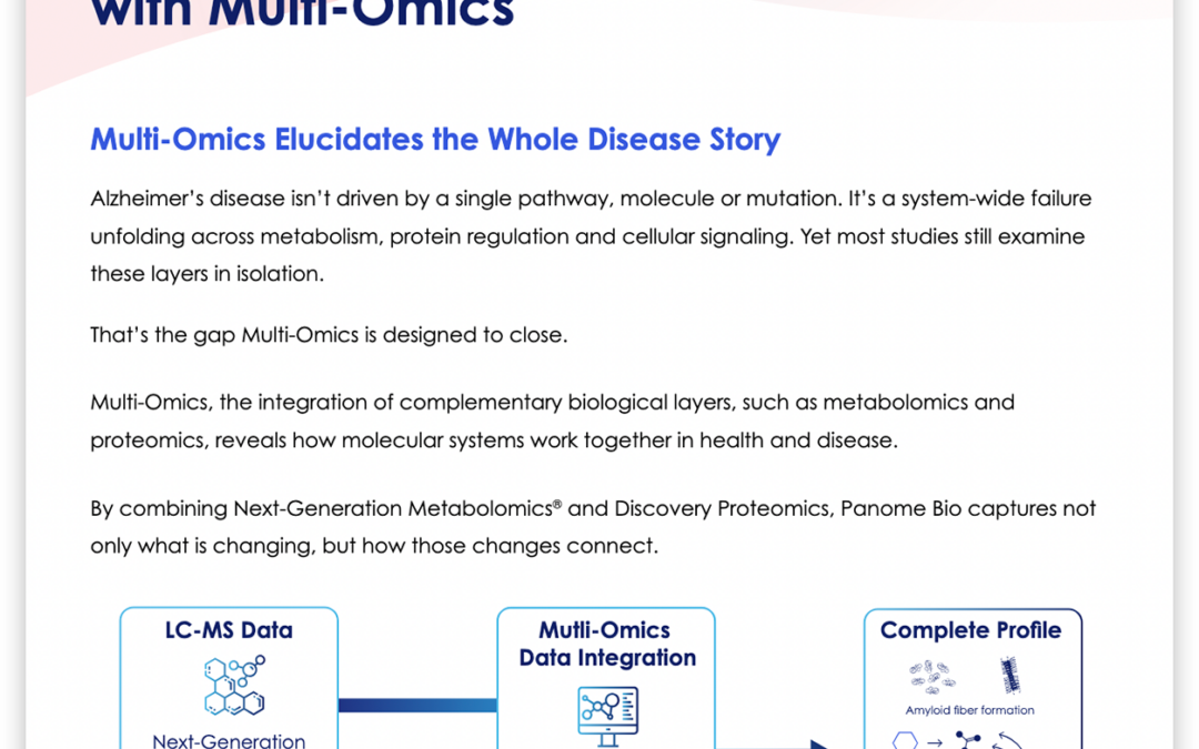 Decoding Alzheimer’s Disease with Multi-Omics