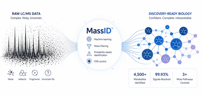 Untargeted Metabolomics Reimagined: Meet MassID™