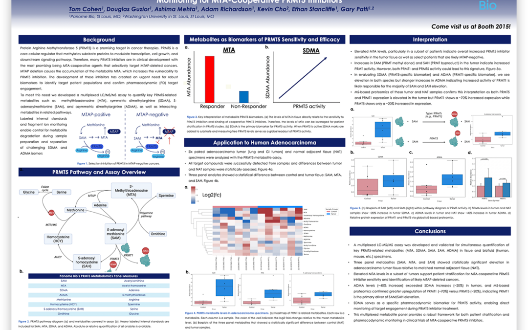 PRMT5 Metabolomics Panel for Patient Stratification