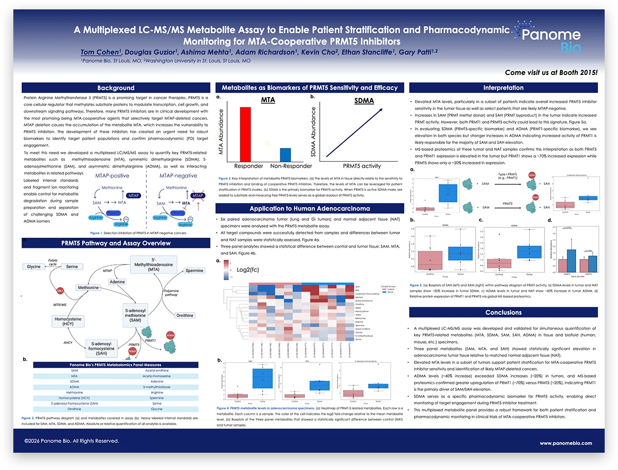 PRMT5 Metabolomics Panel for Patient Stratification