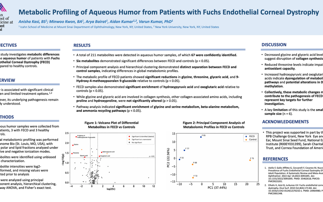 Fuchs Corneal Dystrophy Metabolomics Poster