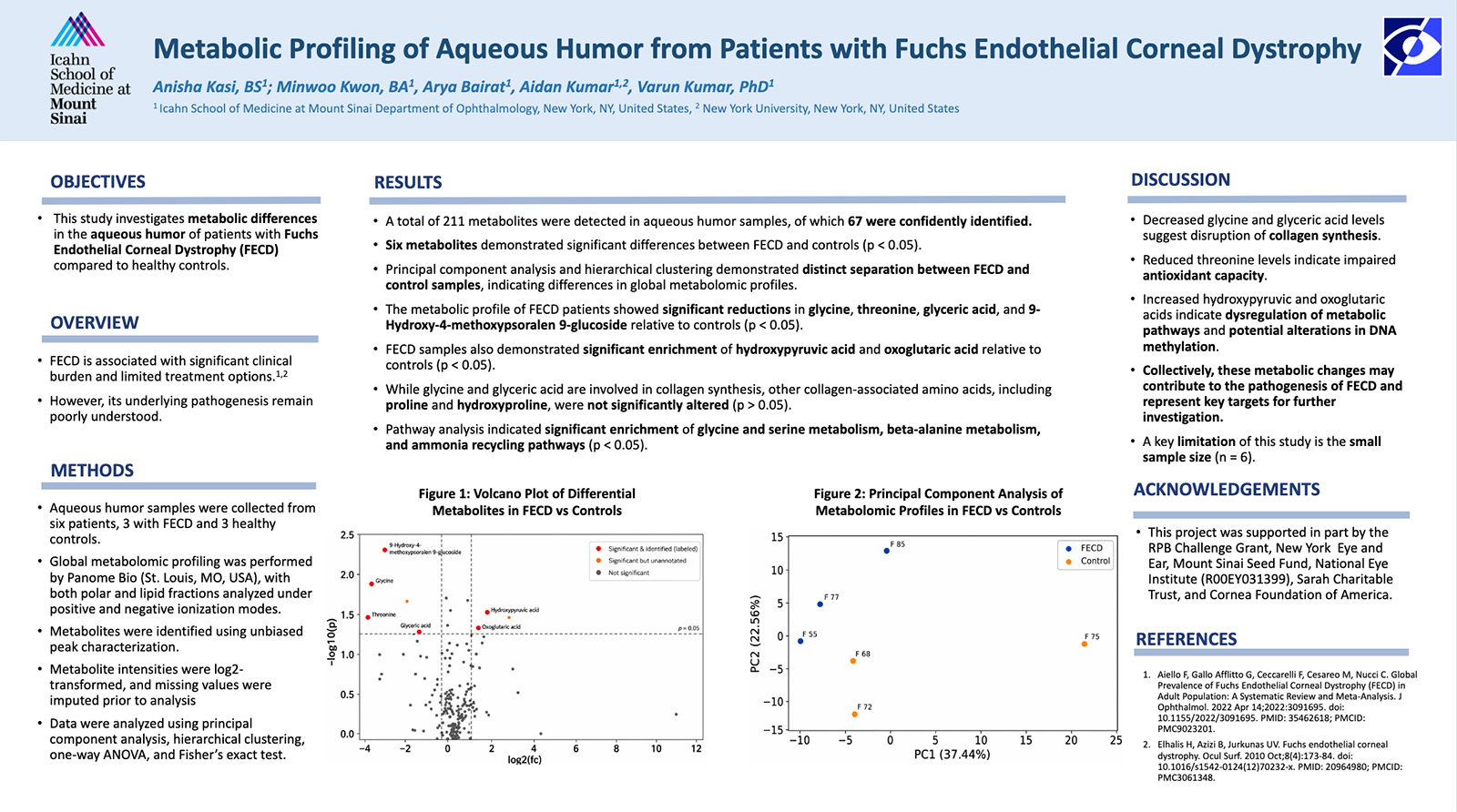 Fuchs Corneal Dystrophy Metabolomics Poster