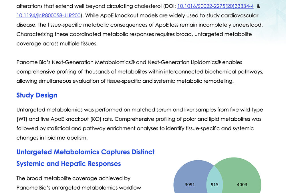 ApoE Deficiency Metabolomics | Next-Generation Metabolomics®