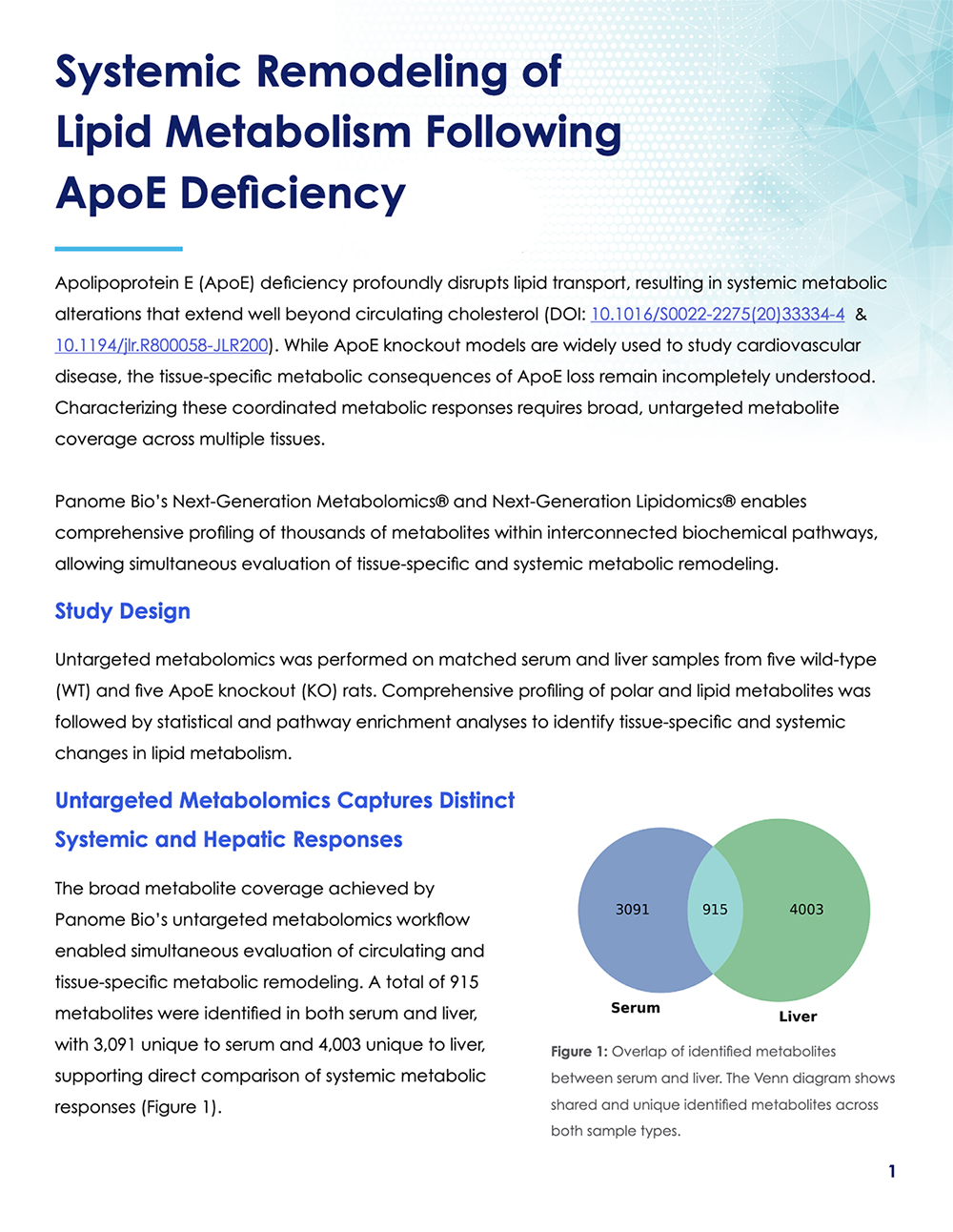 ApoE Deficiency Metabolomics | Next-Generation Metabolomics®