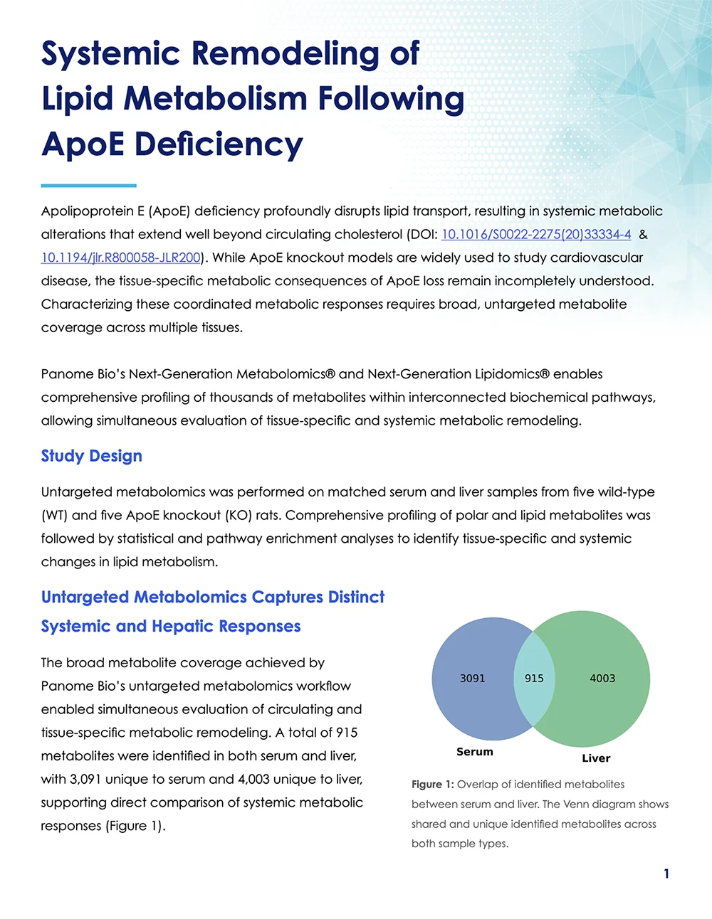 ApoE Deficiency Metabolomics | Next-Generation Metabolomics®