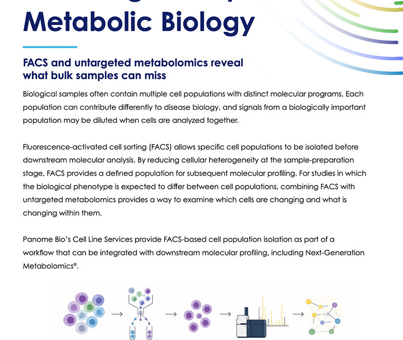 FACS-Cell Sorting for Downstream Metabolomics