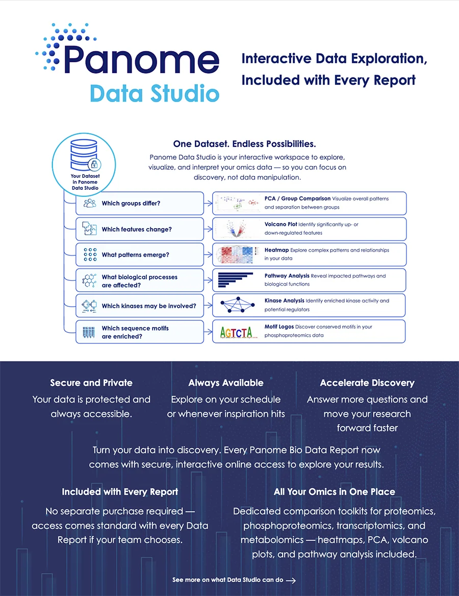 Explore Your Omics Data with Panome Data Studio